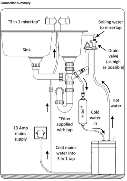 Technical image of Abode Pronteau 3 In 1 Professional Boiling Water Kitchen Tap (Br Nickel).