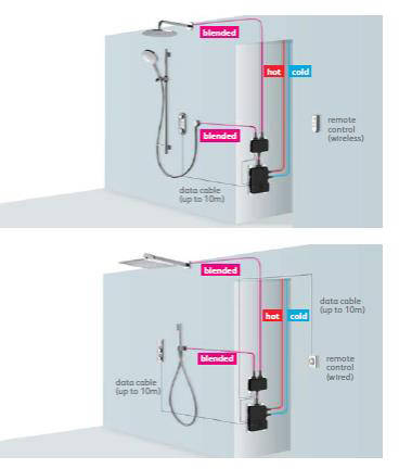 Example image of Aqualisa HiQu Digital Smart Shower Valve Kit 03 (HP, Combi).