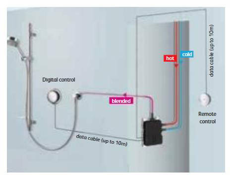 Example image of Aqualisa Rise Ceiling Fed Digital Shower With Remote &  Adjustable Head (GP).