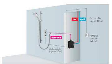 Example image of Aqualisa HiQu Digital Smart Shower Valve With Remote Control (Gravity).