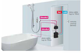 Example image of Aqualisa HiQu Digital Dual Shower / Bath Valve With Remote Control (HP, Combi).