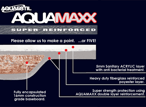 Technical image of Aquaestil Plane Aquamaxx Turbo Whirlpool Bath. 14 Jets. 1700x750mm.