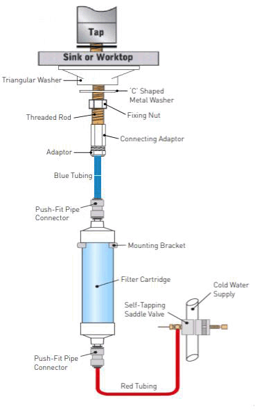 Technical image of Bristan Artisan 3 In 1 Filter Kitchen Tap (Chrome).