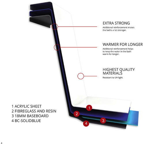 Example image of BC Designs SolidBlue L-Shaped Shower Bath With Panel & Screen 1500 (RH).