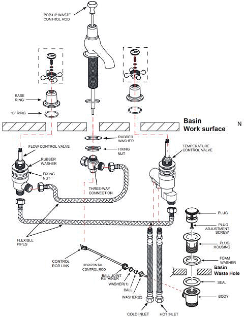 Technical image of Burlington Anglesey 3 Hole Thermostatic Basin Tap (Chrome & White).