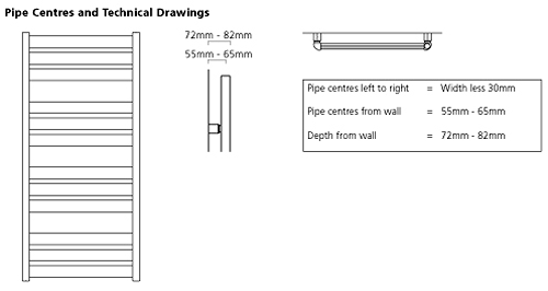 Technical image of Colour Heated Ladder Rail & Wall Brackets 1060x500 (Black).