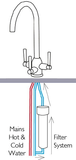 Technical image of Carron Phoenix Dante Tri-Pure Filter Kitchen Tap (Chrome).