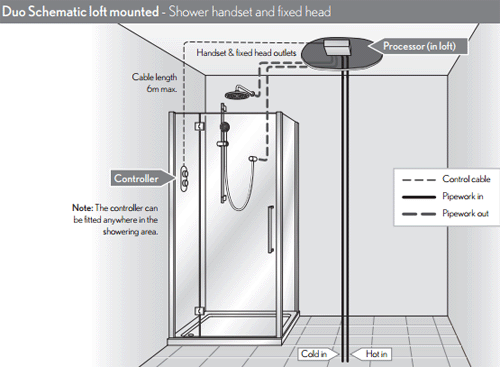 Technical image of Crosswater Duo Digital Showers Atoll Pack With Slide Rail & Round Head.
