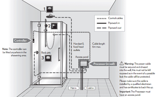 Technical image of Crosswater Elite Digital Showers Carrera Shower & Bath Filler Pack (Black).