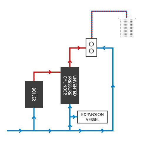 Technical image of Crosswater Kai Lever Showers Digital Shower Pack 01 With Remote (HP).