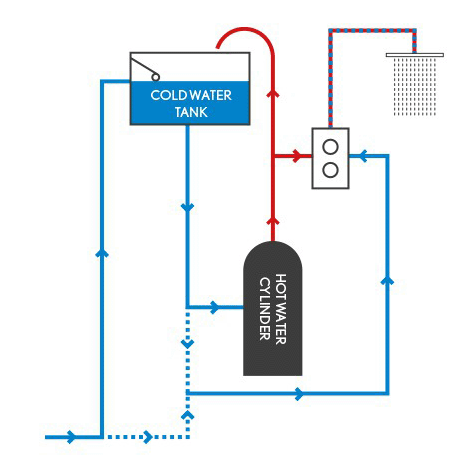 Technical image of Crosswater Kai Lever Showers Digital Shower Pack 01 With Remote (LP).