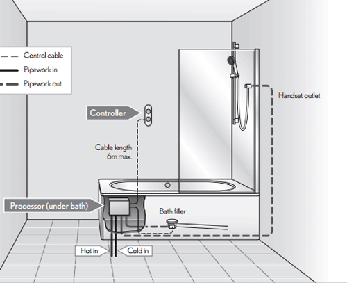 Technical image of Crosswater Duo Digital Showers Digital Shower Processor With 2 Outlets.