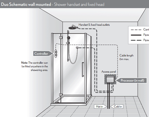 Technical image of Crosswater Duo Digital Showers Digital Shower Processor With Remote.