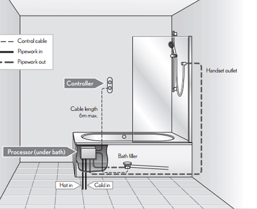 Technical image of Crosswater Duo Digital Showers Digital Shower Processor With Pump.