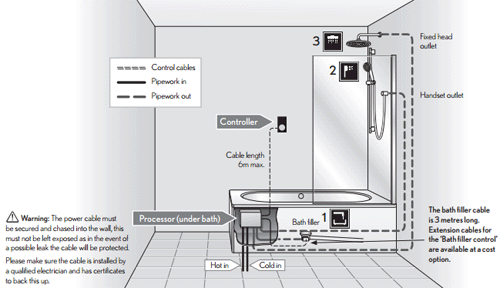 Technical image of Crosswater Elite Digital Showers Digital Shower With 3 Outlets (White).