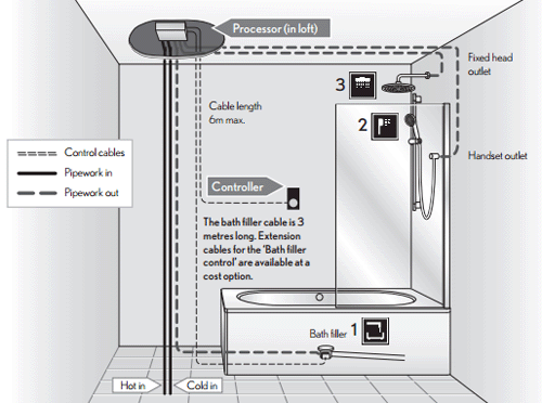 Technical image of Crosswater Elite Digital Showers Evoke Shower & Bath Filler Pack (Black).