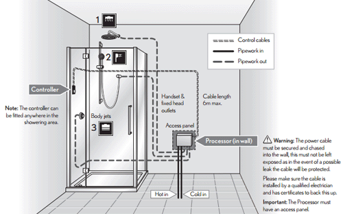 Technical image of Crosswater Elite Digital Showers Infinity Shower & Bath Filler Pack (Black).