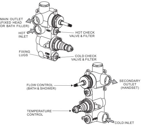 Technical image of Crosswater UNION Thermostatic Shower Valve (2 Outlets, Brushed Nickel).