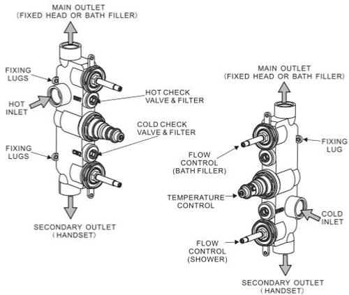 Technical image of Crosswater UNION Thermostatic Shower Valve (2 Outlets, Chrome).