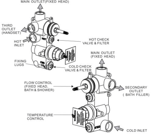 Technical image of Crosswater UNION Thermostatic Shower Valve (3 Outlets, Chrome).