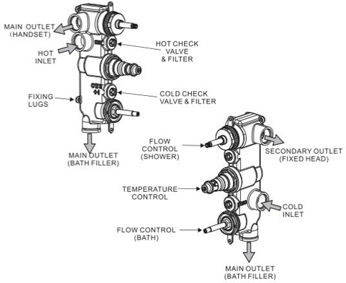 Technical image of Crosswater UNION Thermostatic Shower Valve (3 Outlets, Brushed Black).