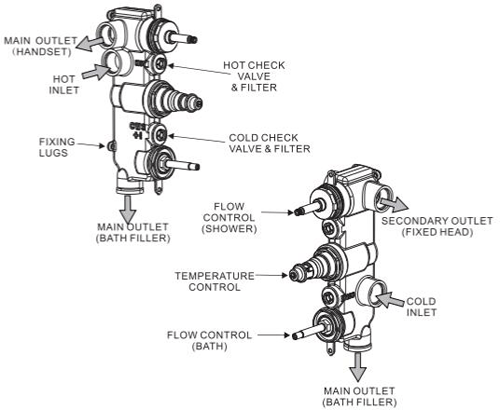 Technical image of Crosswater UNION Thermostatic Shower Valve (3 Outlets, Brushed Nickel).