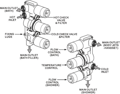 Technical image of Crosswater Wisp Shower Valve With 3 Outlets & Diverter (Matt Black).