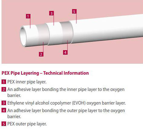 Example image of FloFit+ PEX Barrier Pipe 15mm (3 Meter Length).