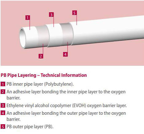 Example image of FloFit+ Easylay PB Pipe 10mm (100 Meter Length).