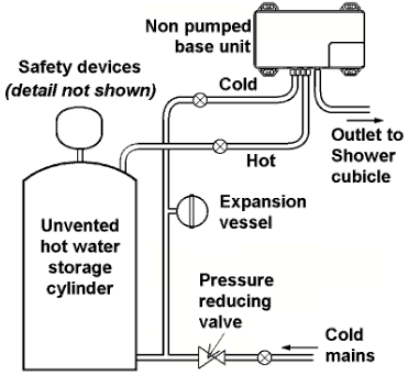 Technical image of Galaxy Showers Aqua Digitemp Remote Digital Shower Unit (Non Pumped).