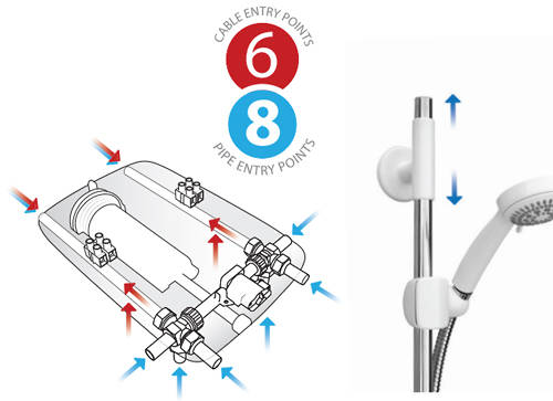 Example image of Galaxy Showers Aqua 3000M Electric Shower 9.5kW (White & Chrome).