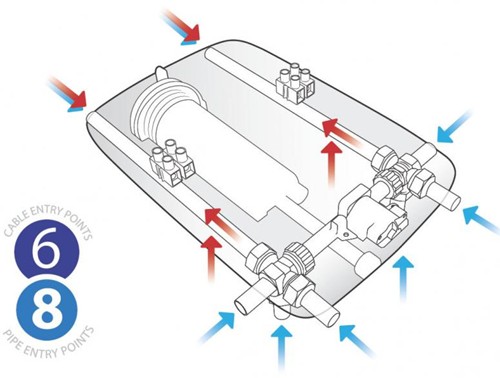 Example image of Galaxy Showers Aqua 3500M Electric Shower 9.5kW (White & Chrome).