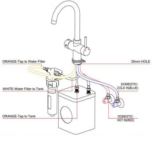 Technical image of Kedl Tundra Classic 3 In 1 Boiling Water Kitchen Tap (Brushed Nickel, 2.4L).
