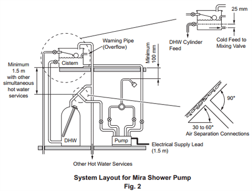 Technical image of Mira Pumps Twin Ended Impeller Shower Pump (3.0 Bar).