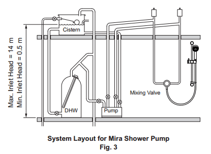 Technical image of Mira Pumps Twin Ended Impeller Shower Pump (3.0 Bar).