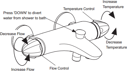 Technical image of Mira Verve Thermostatic Bath Shower Mixer Tap (Deck Mounted).