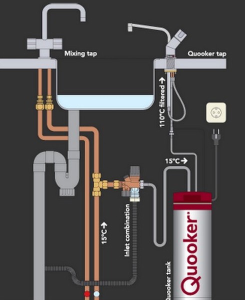 Example image of Quooker Basic Hot & Boiling Water Tap.  COMBI 2.2 (Brushed Chrome).