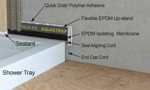 Example image of AquaStrap Shower Tray & Bath Sealing Strip (4 Meter Roll).