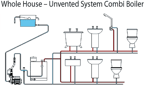 Technical image of Stuart Turner Monsoon Extra Universal Single Flow Pump (+/- Head. 1.4 Bar).