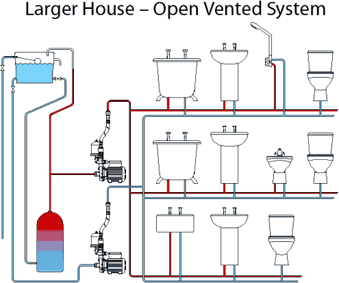 Technical image of Stuart Turner Monsoon Extra Universal Single Flow Pump (+/- Head. 3.5 Bar).