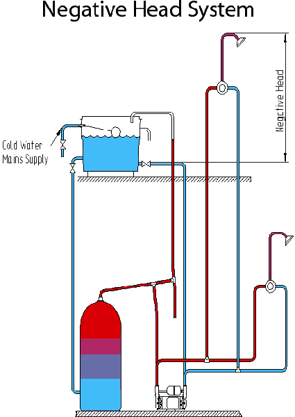 Technical image of Stuart Turner Monsoon Universal Single Flow Pump (+/- Head. 3 Bar).