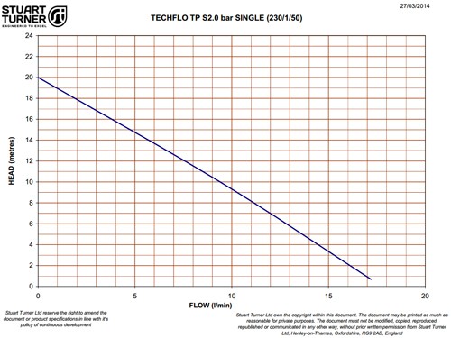 Example image of Techflow Single Flow TP Centrifugal Pump (Positive Head. 2.0 Bar).