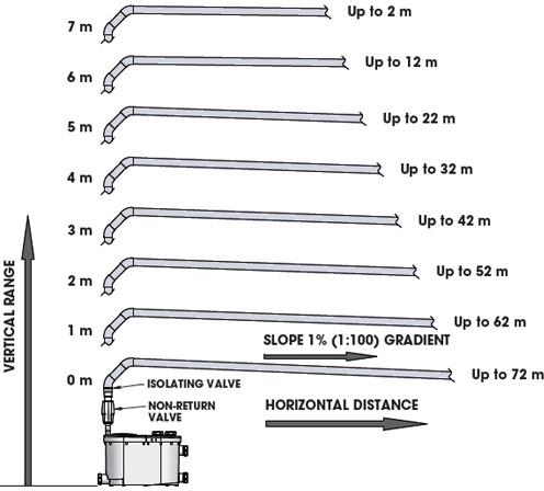 Example image of Techflow Waste Water Lifting Station (5 inlets) 46577.