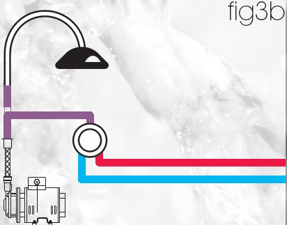 Example image of Techflow Single Flow Centrifugal Pump (Negative & Positive Head. 3.3 Bar).