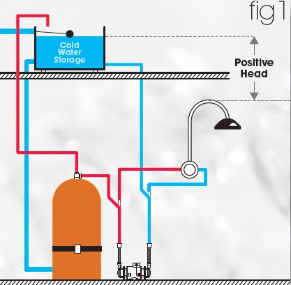 Example image of Techflow Single Flow Centrifugal Pump (Negative & Positive Head. 3.3 Bar).