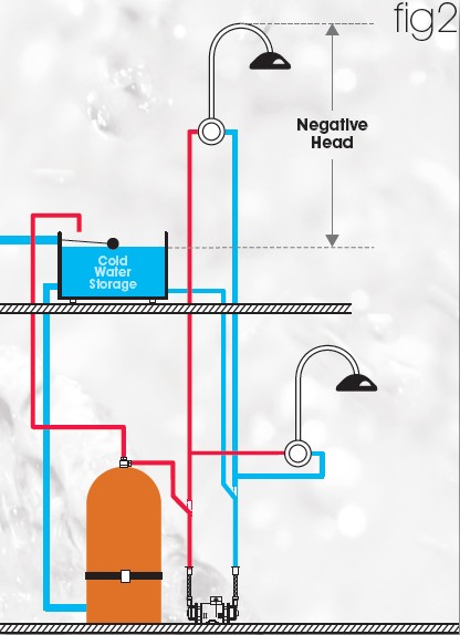 Example image of Techflow Twin Flow Centrifugal Pump (Negative & Positive Head. 3.3 Bar).