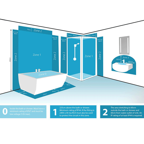 Technical image of Hudson Reed Lighting 1 x Shower Spot Light & Cool White LED Lamp (White).