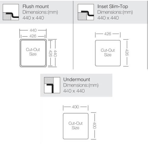 Technical image of UKINOX ColorX Inset Slim Top Kitchen Sink (440/440mm, Black).