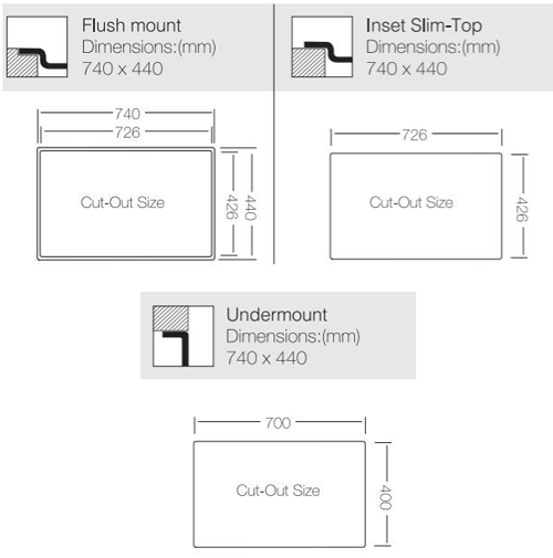 Technical image of UKINOX ColorX Inset Slim Top Kitchen Sink (740/440mm, Black).