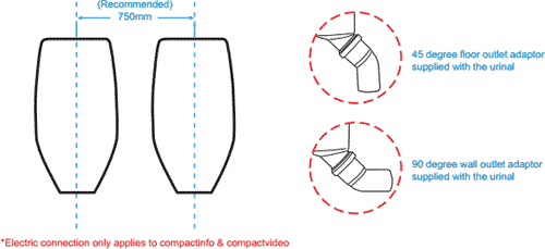 Technical image of Waterless Urinal 3 x Compact Plus Urinal, Trap & ActiveCube (Polycarbonate).